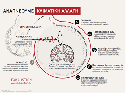 Breathing Climate Change