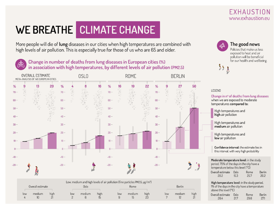 Breathing Climate Change research