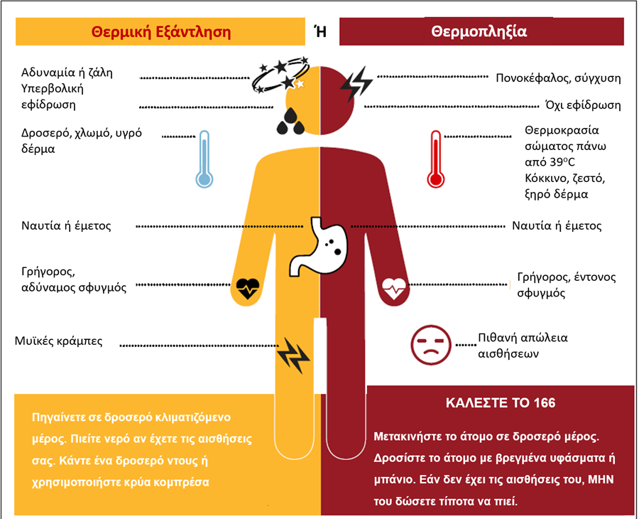 Image showing facts about heatwaves